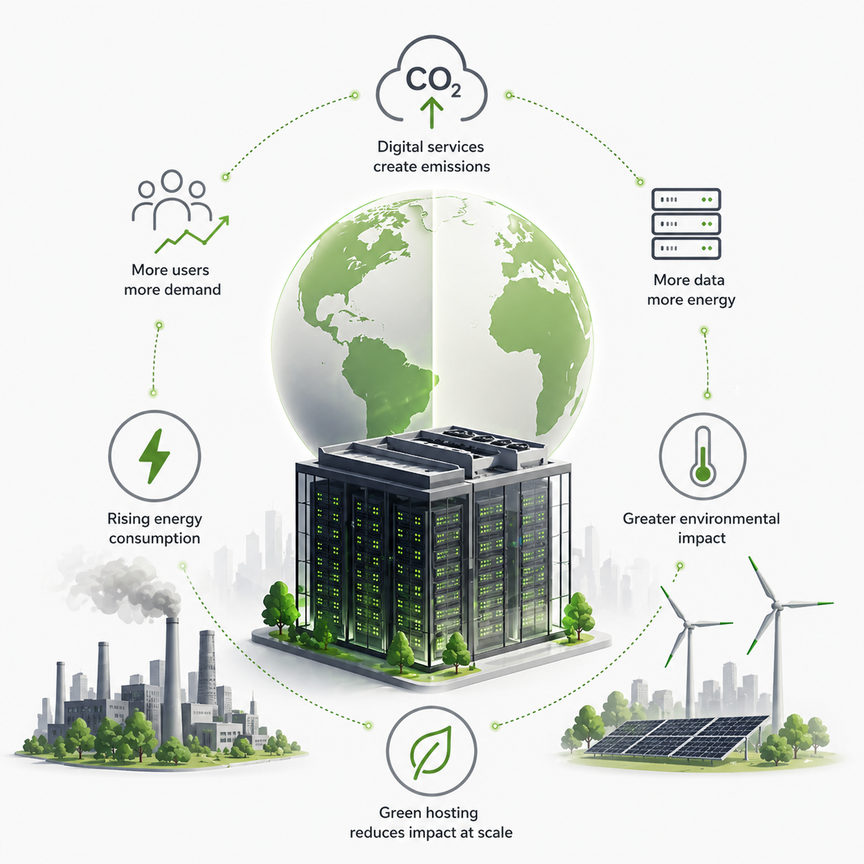 Green Hosting
